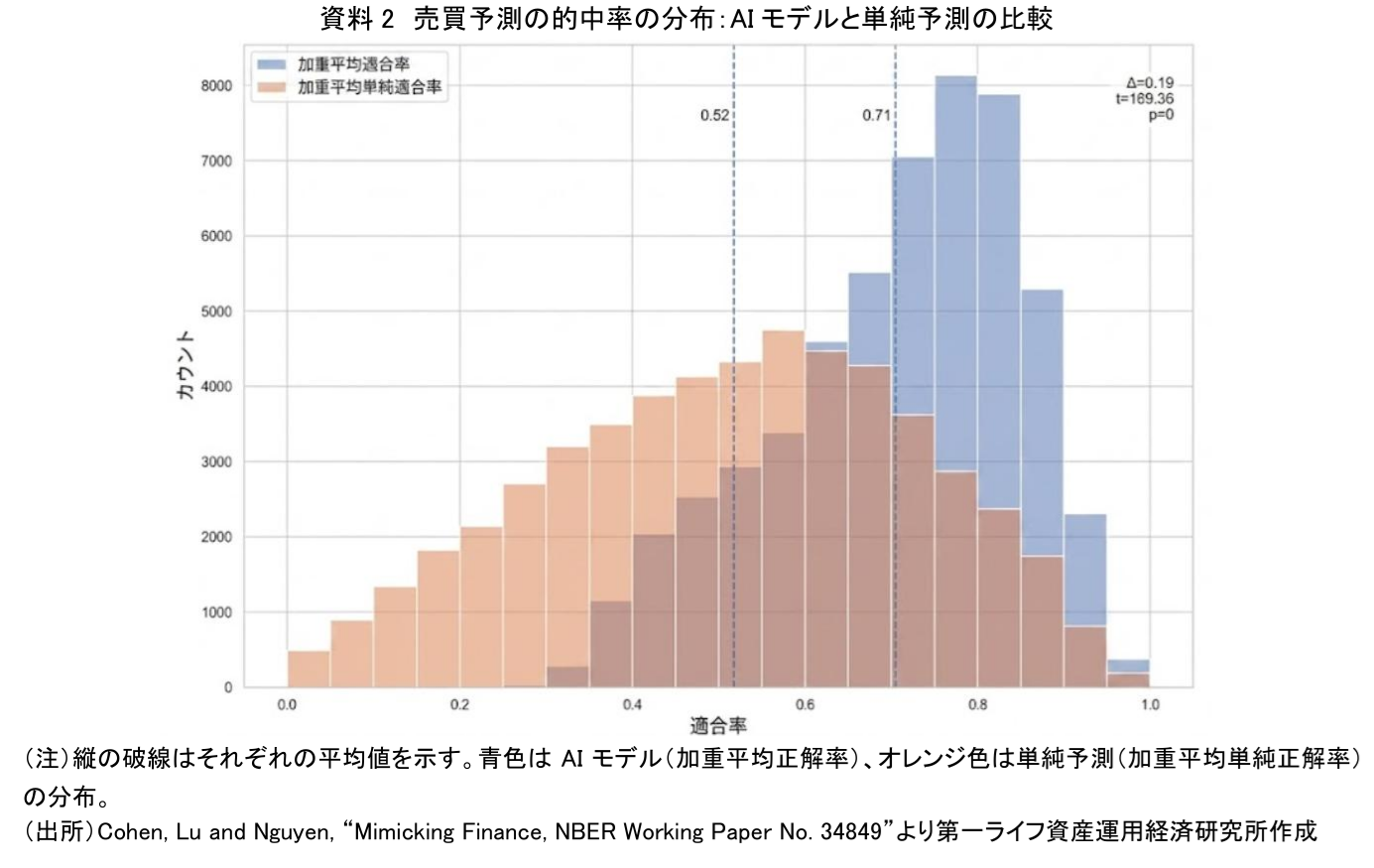 図表