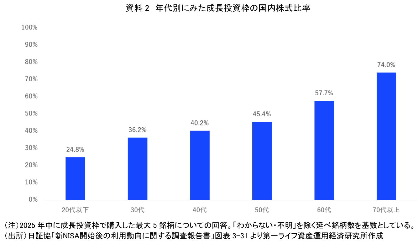 図表