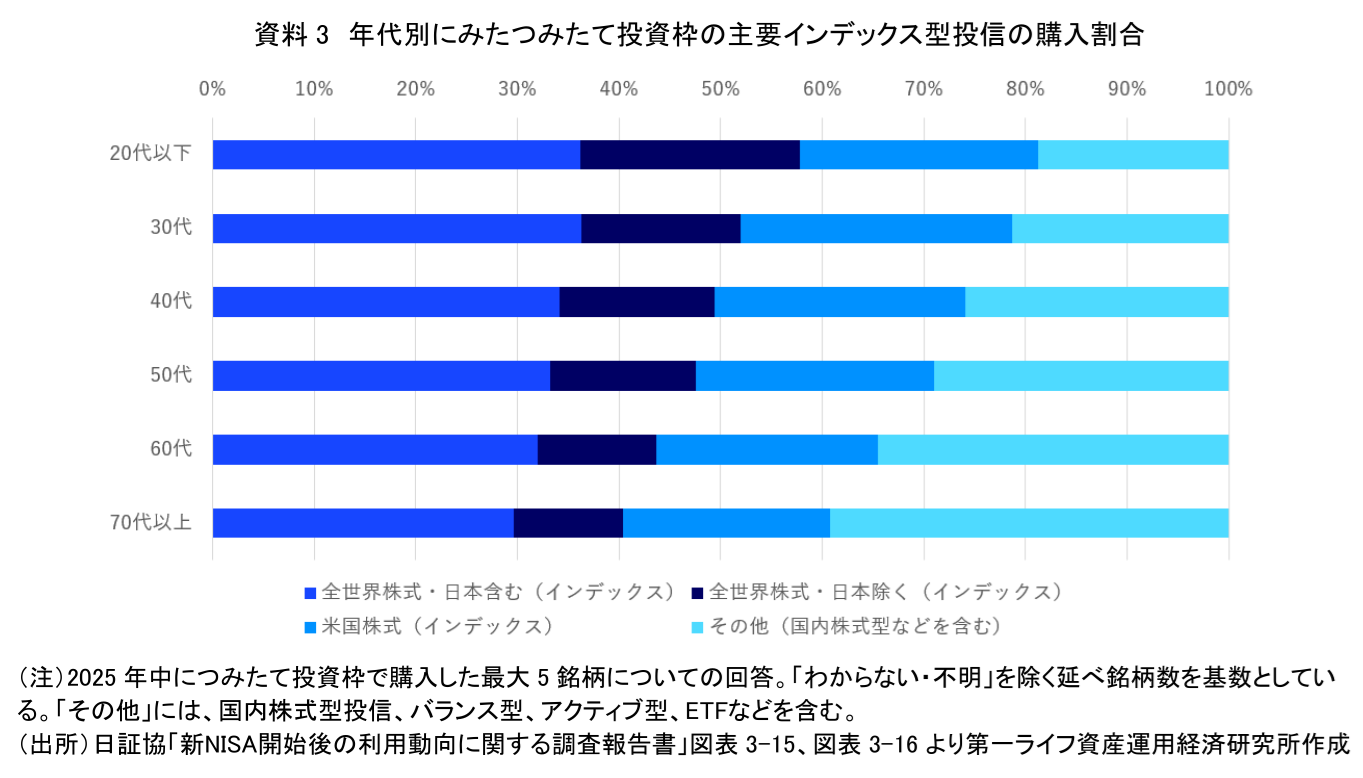 図表