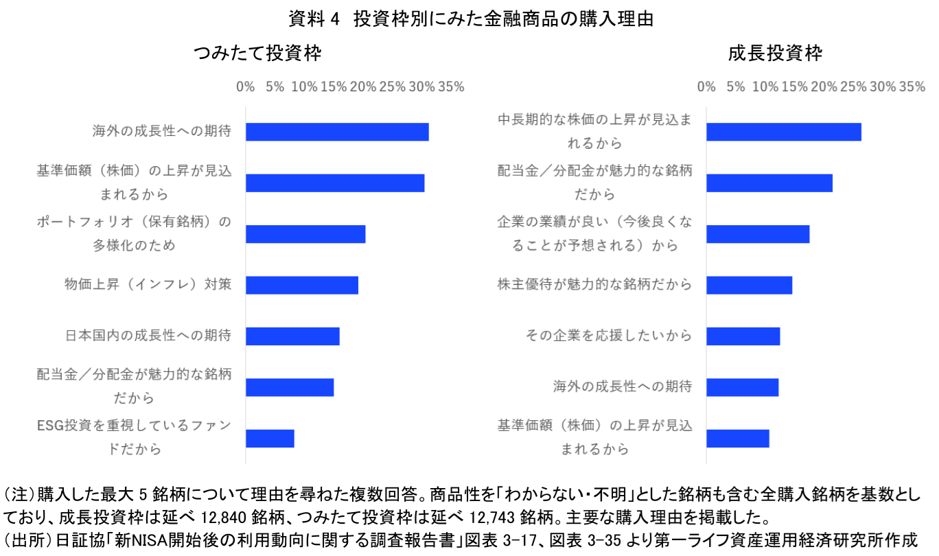 図表