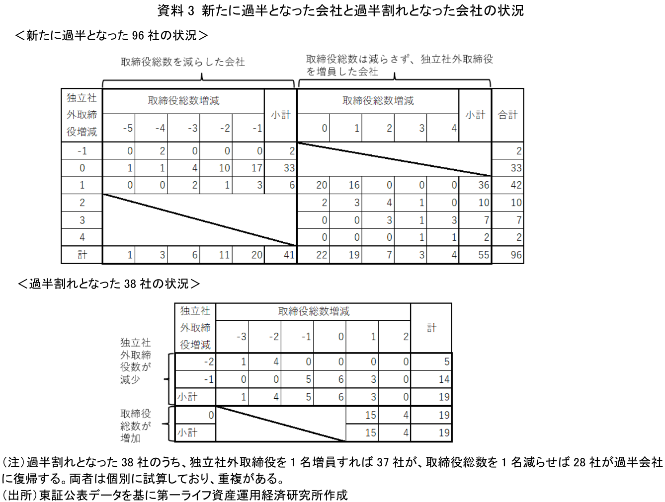 図表