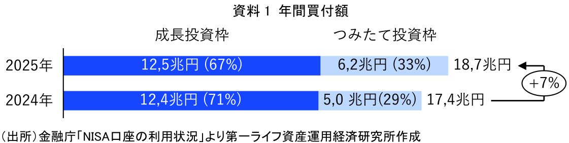 図表