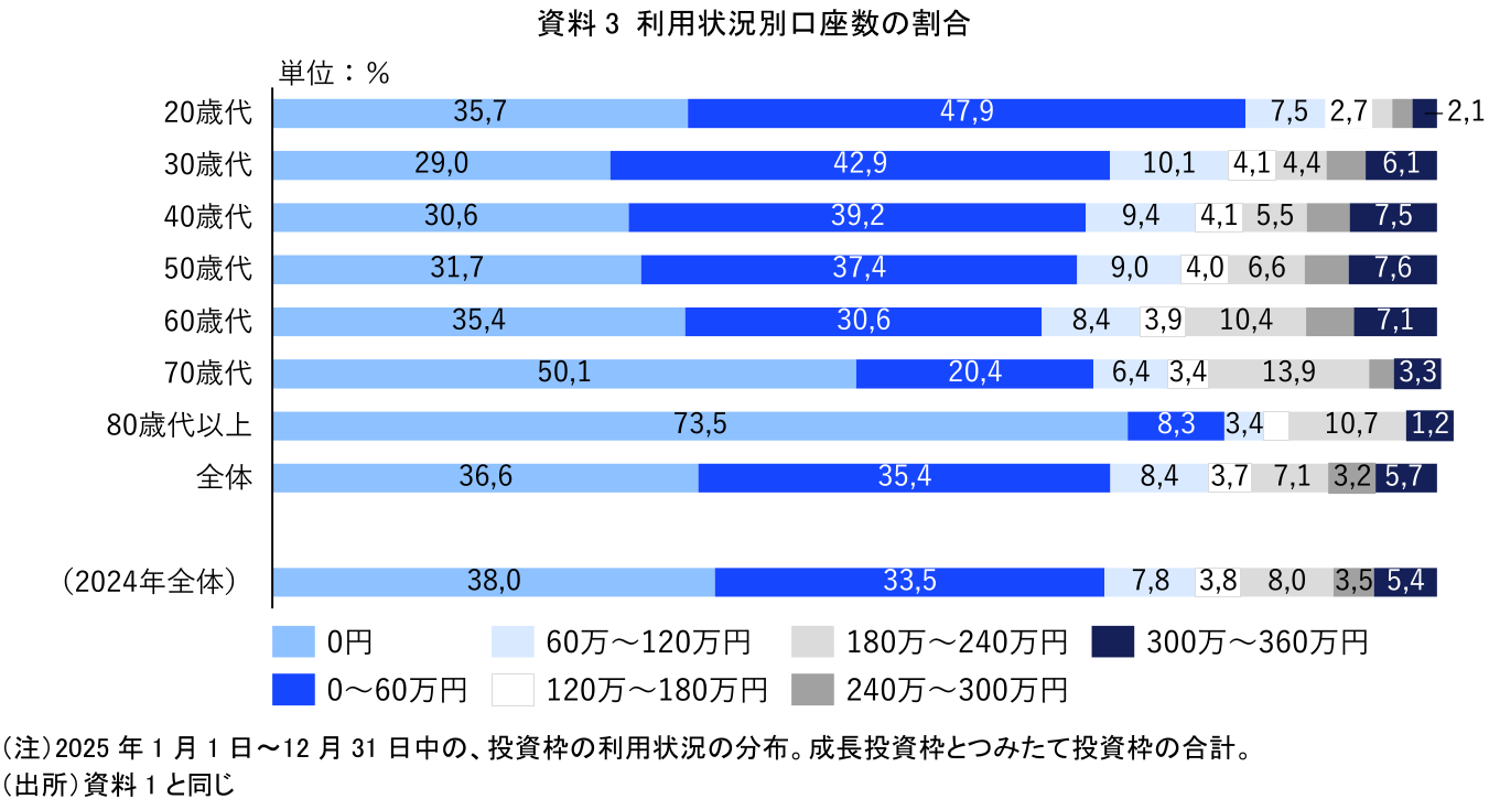 図表