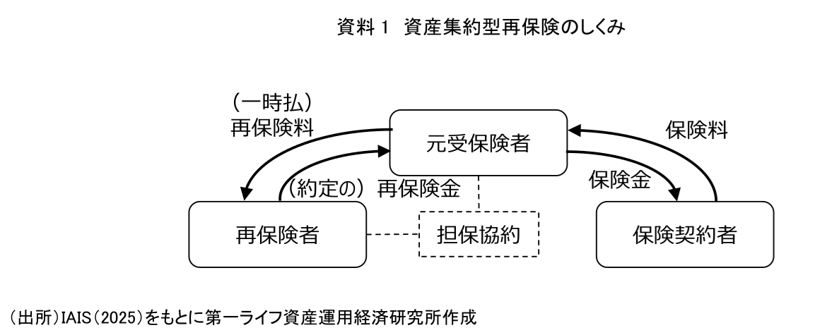 図表