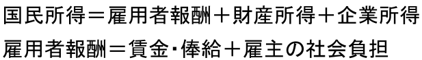 図表