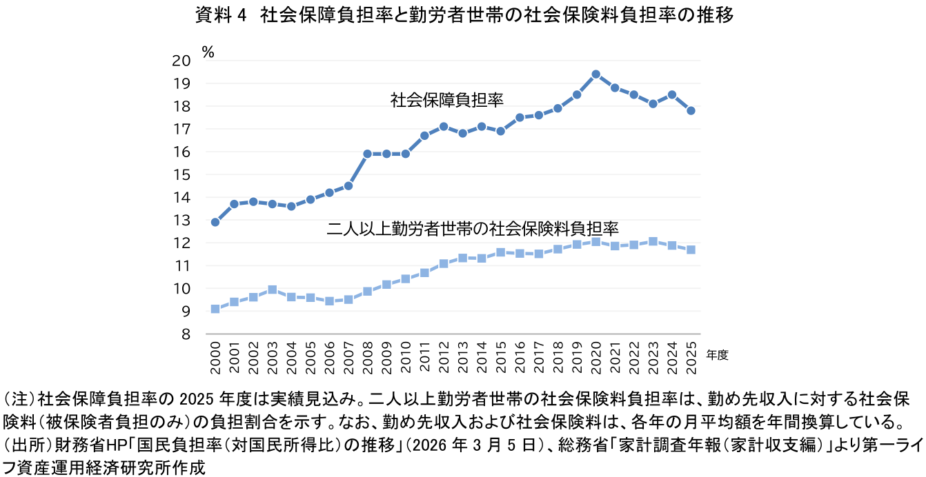 図表