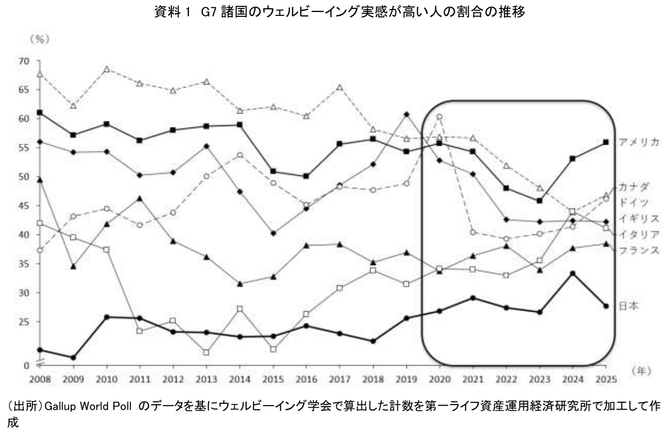 図表