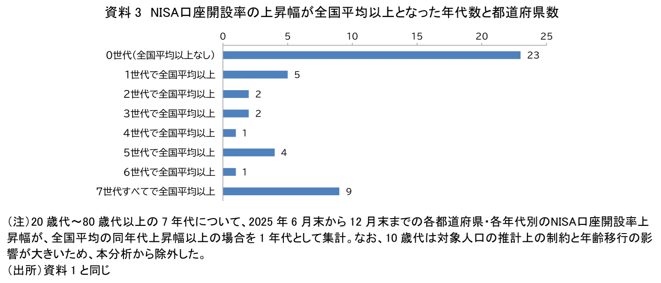 図表