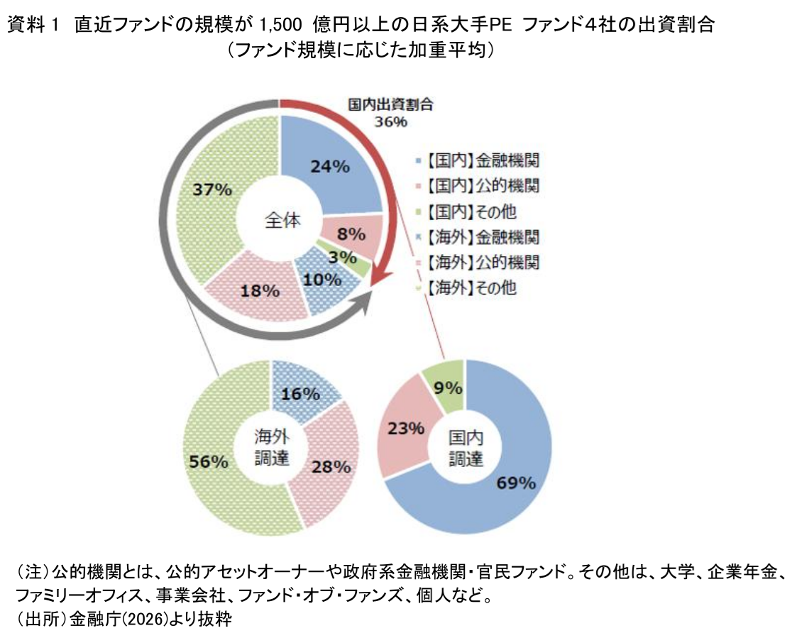 図表