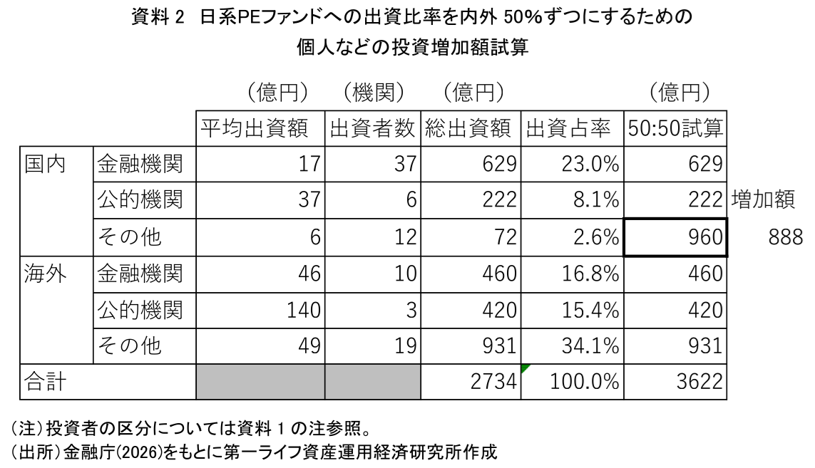図表