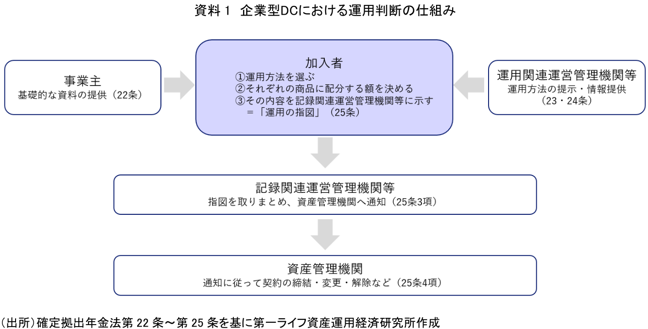図表
