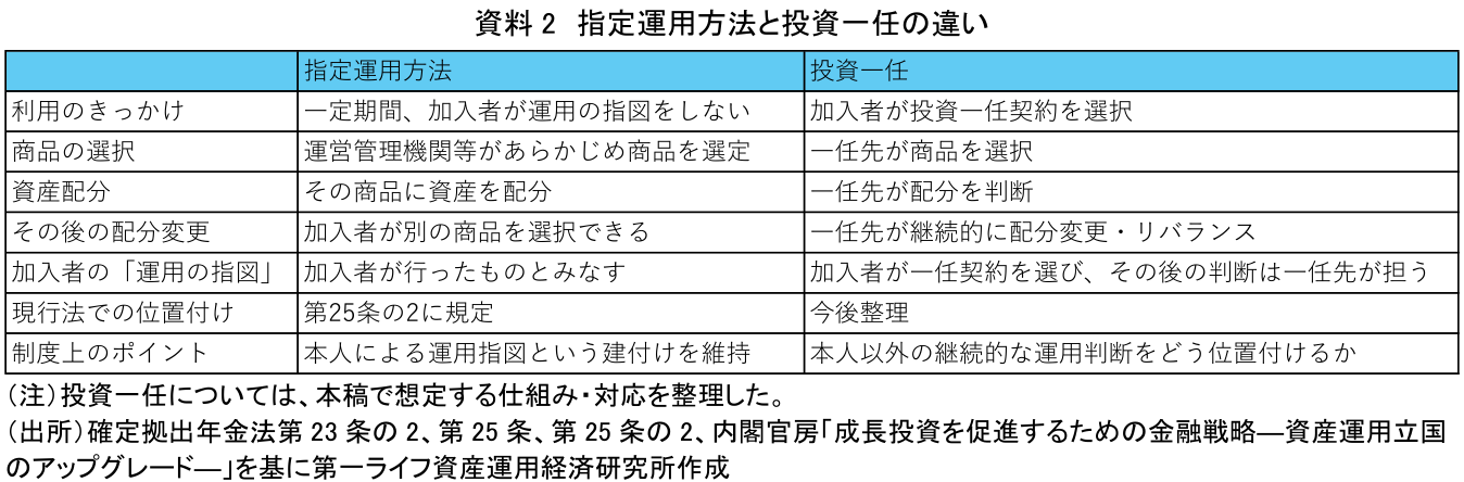 図表