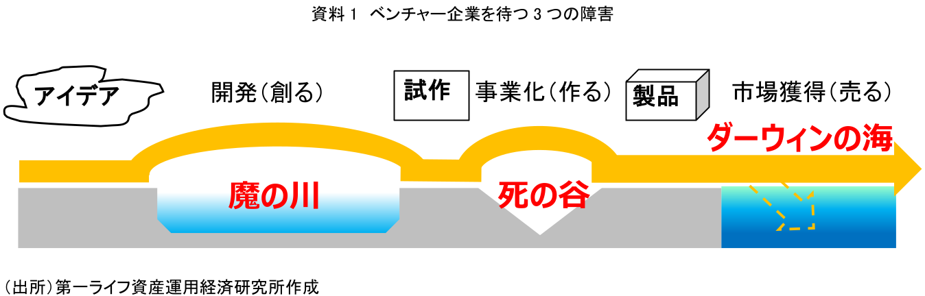 図表