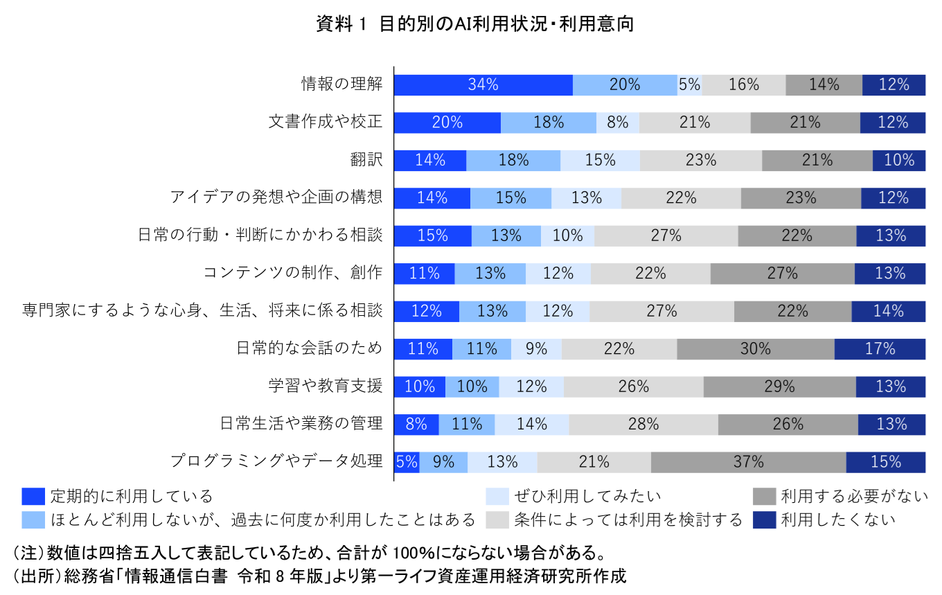 図表