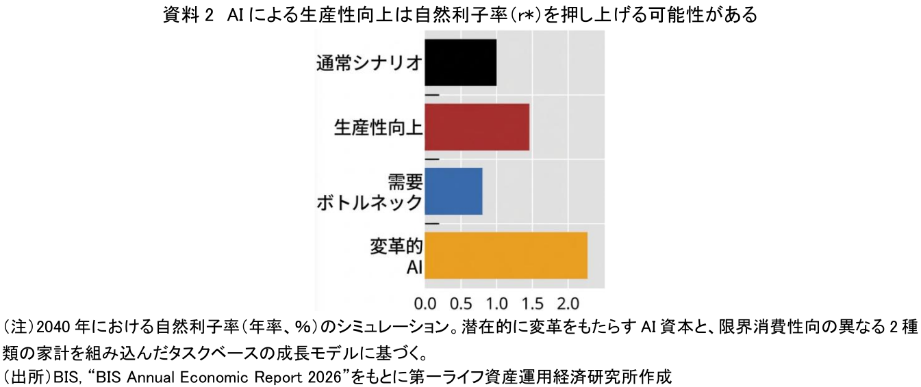 図表