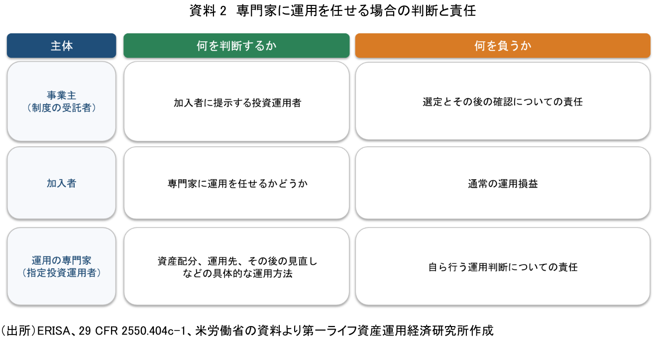図表