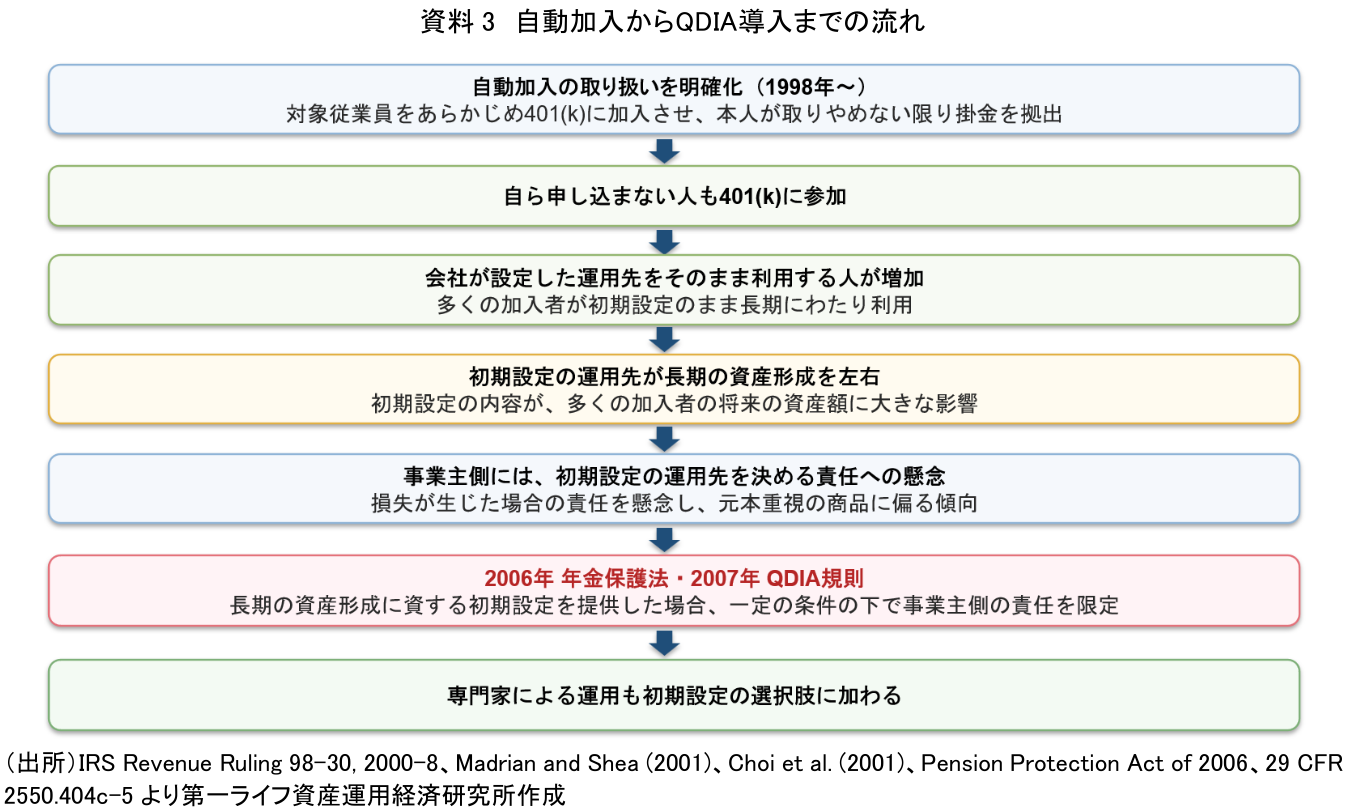 図表