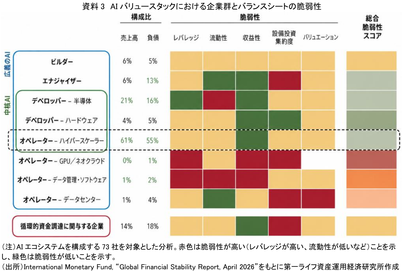 図表