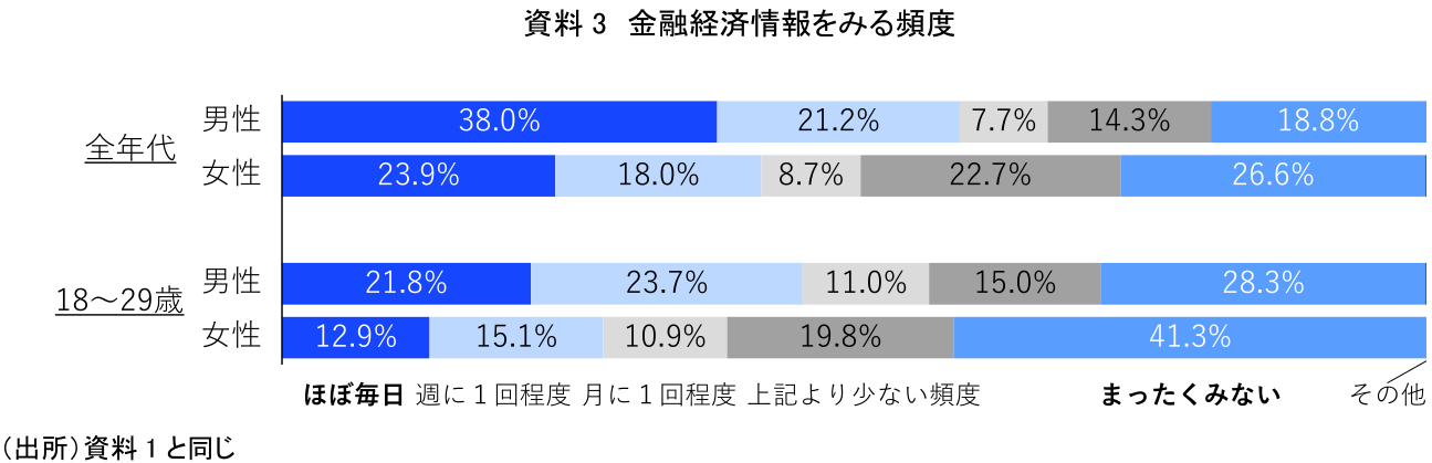 図表