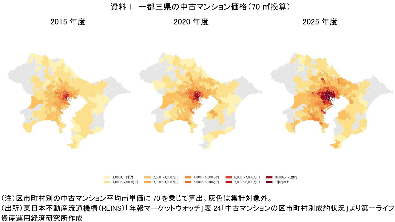 図表