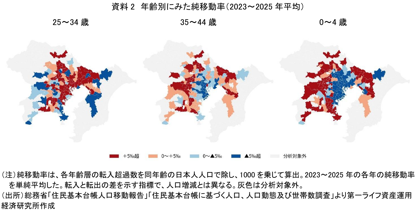 図表
