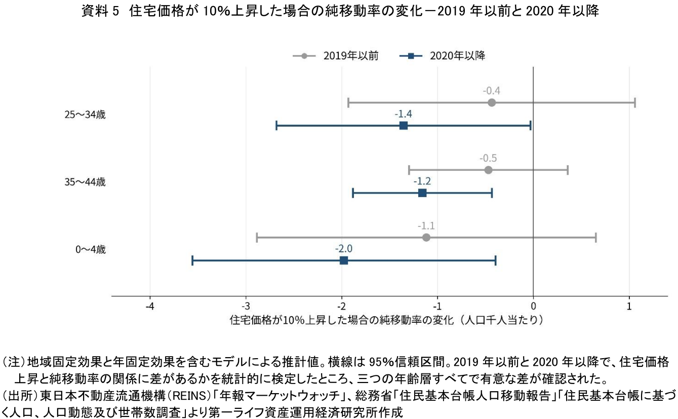 図表