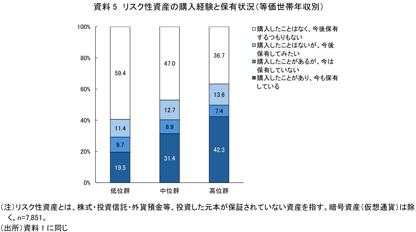図表