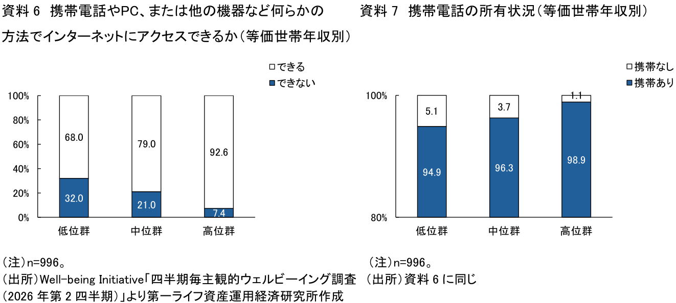 図表