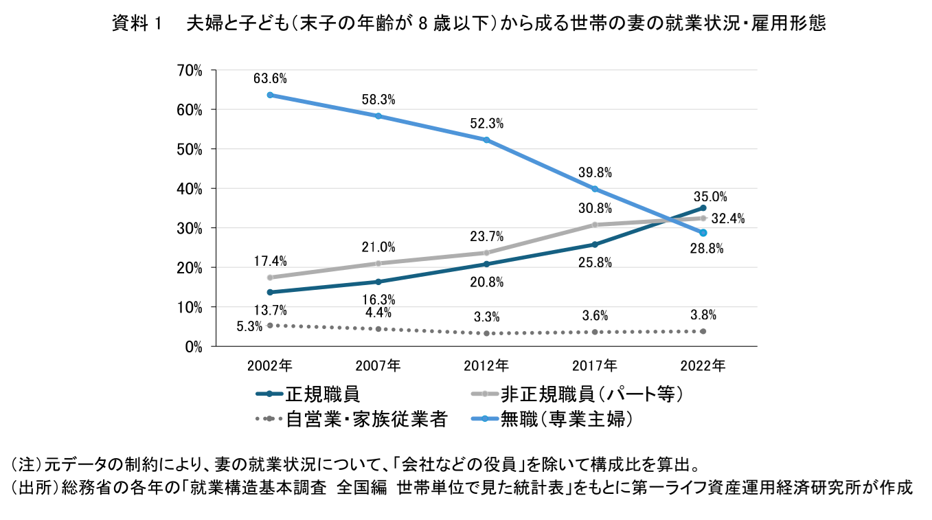 図表