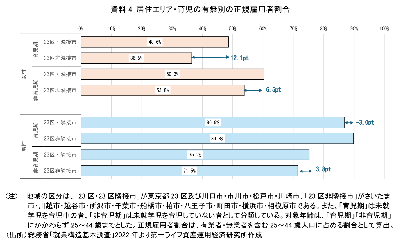 図表