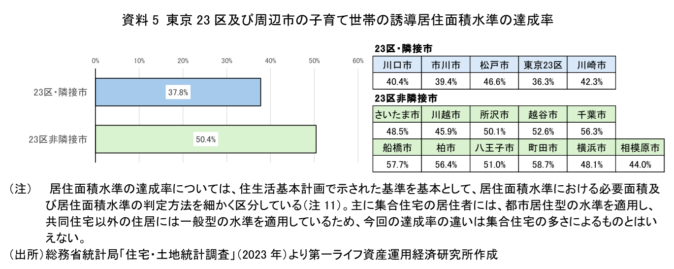 図表