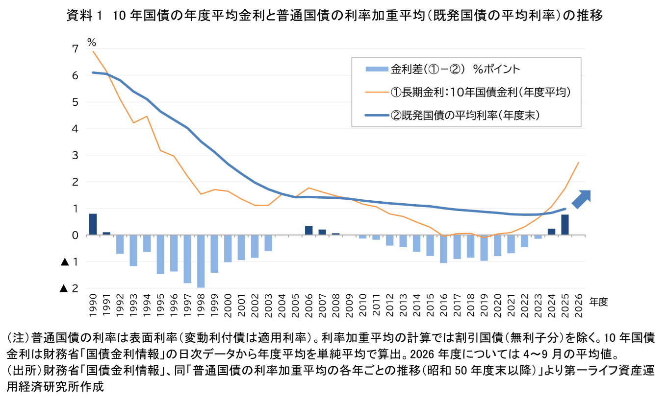 図表