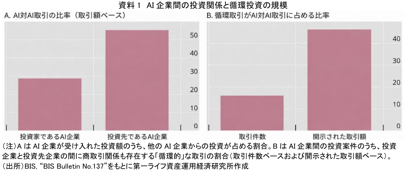 図表