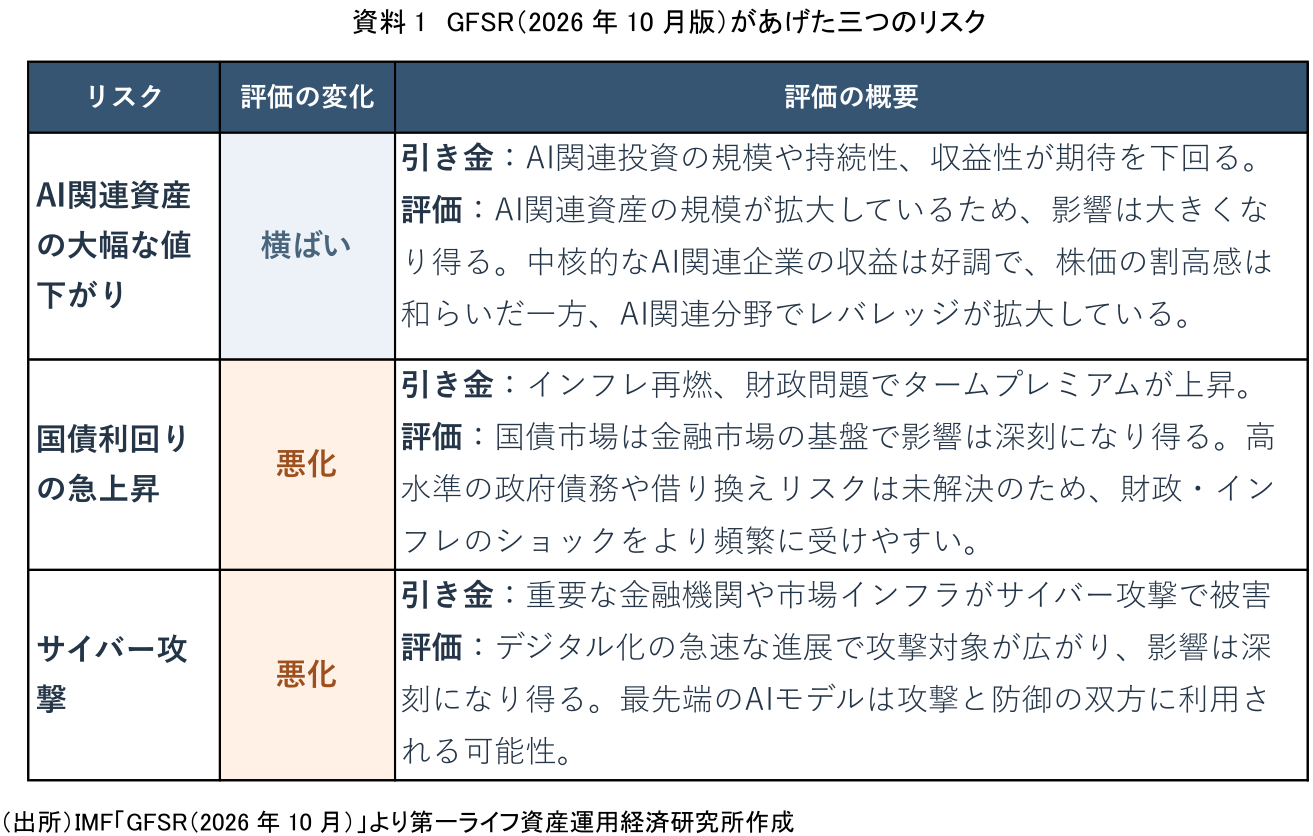 図表