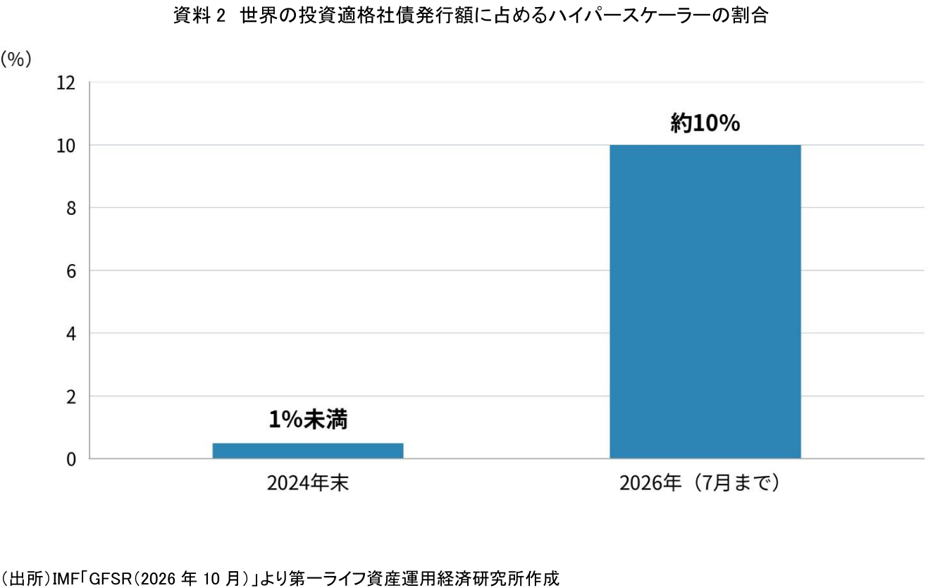 図表