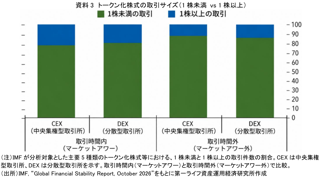図表