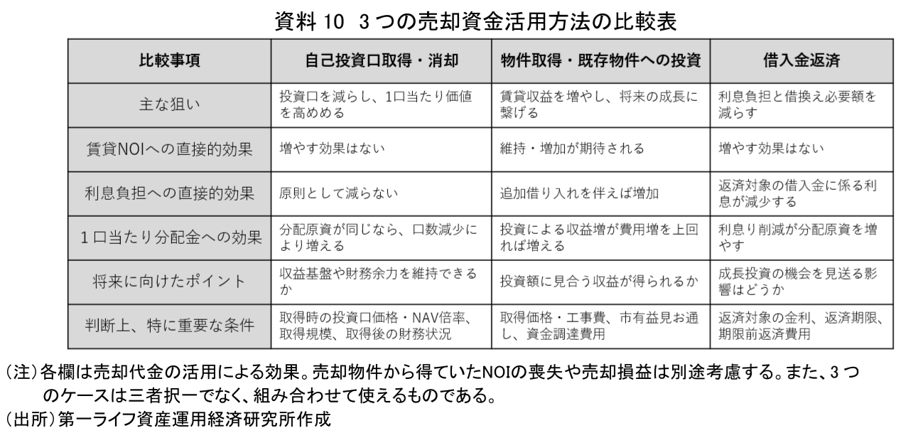 図表