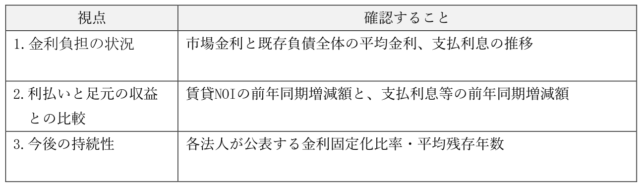 図表