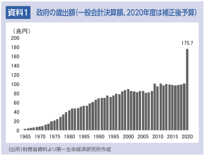 資料1