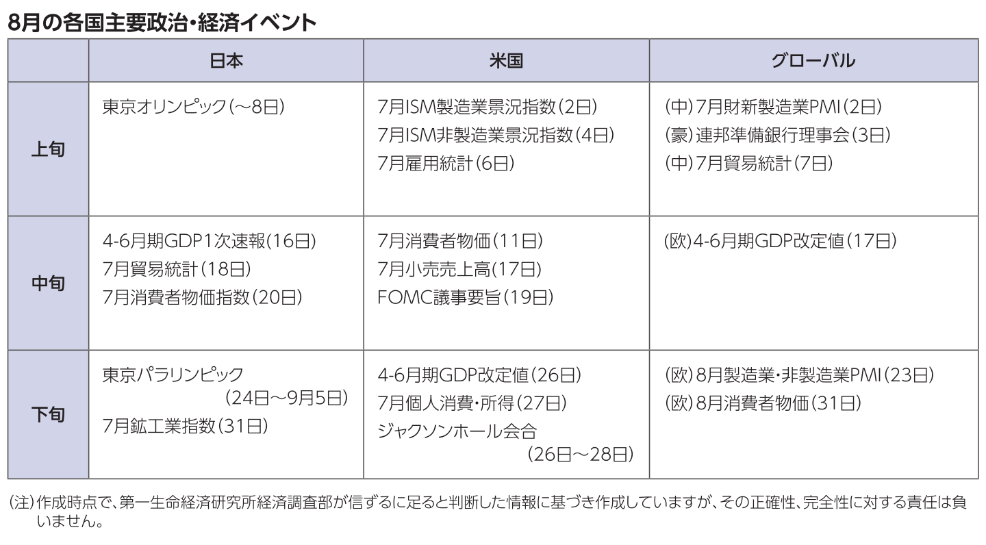 図表