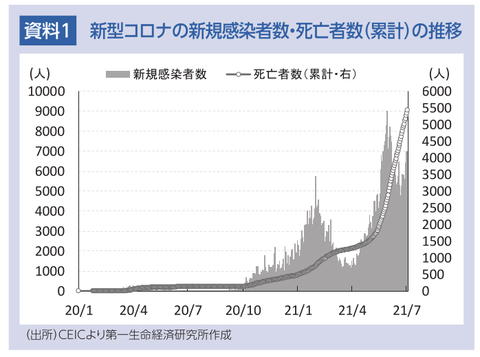 図表