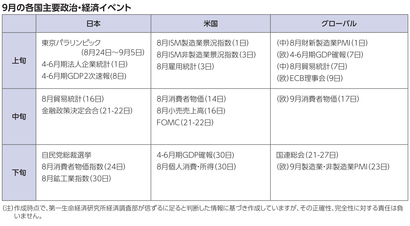 図表