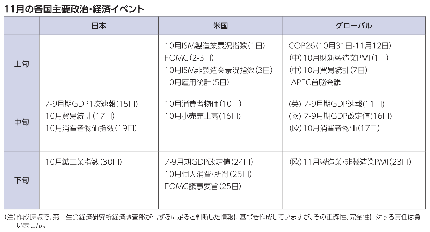 図表