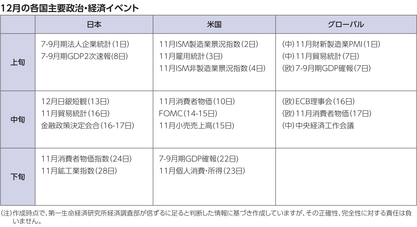 12月の各国主要政治・経済イベント