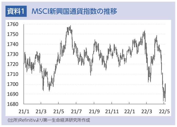 MSCI新興国通貨指数の推移