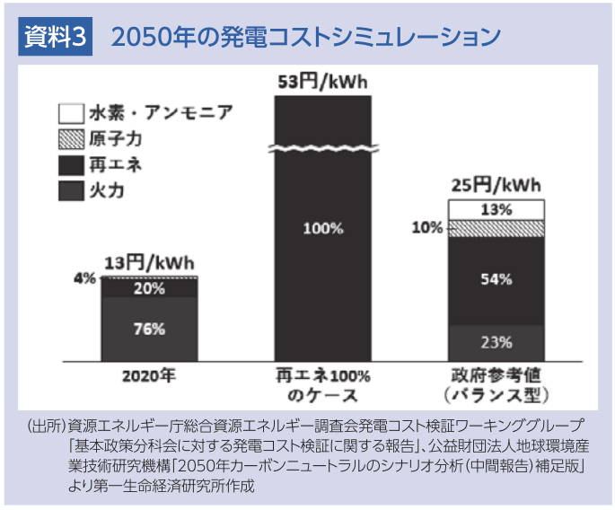 日本の世帯年収別に見た世帯収入に占める 光熱費の負担割合（2021年時点）