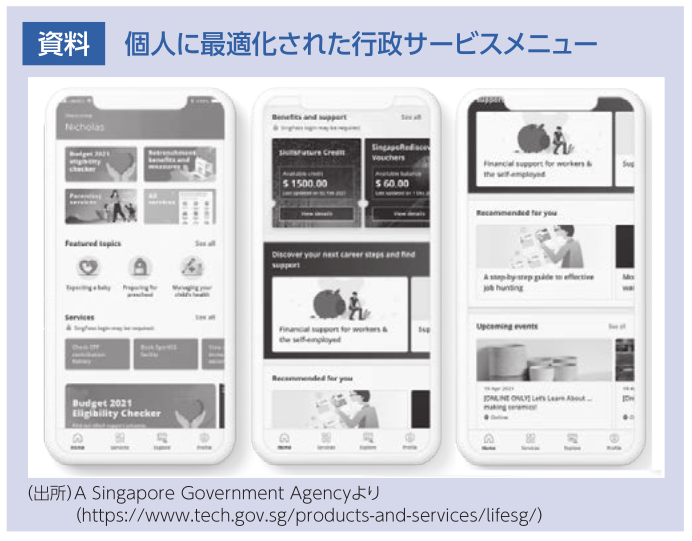 個人に最適化された行政サービスメニュー