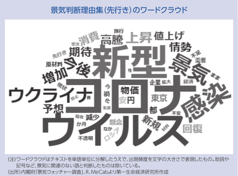 図表2