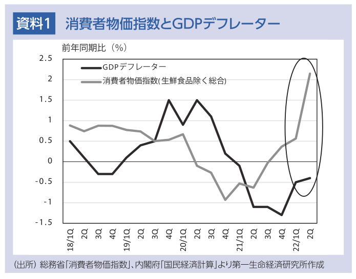 よく分かる！経済のツボ『資源高で「下がる」物価指標とは？』 | 大柴 千智 | 第一ライフ資産運用経済研究所