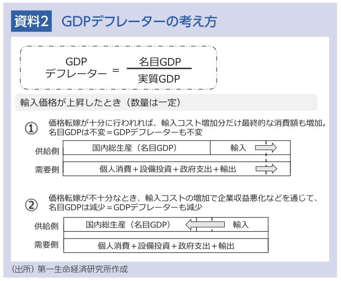 図表2